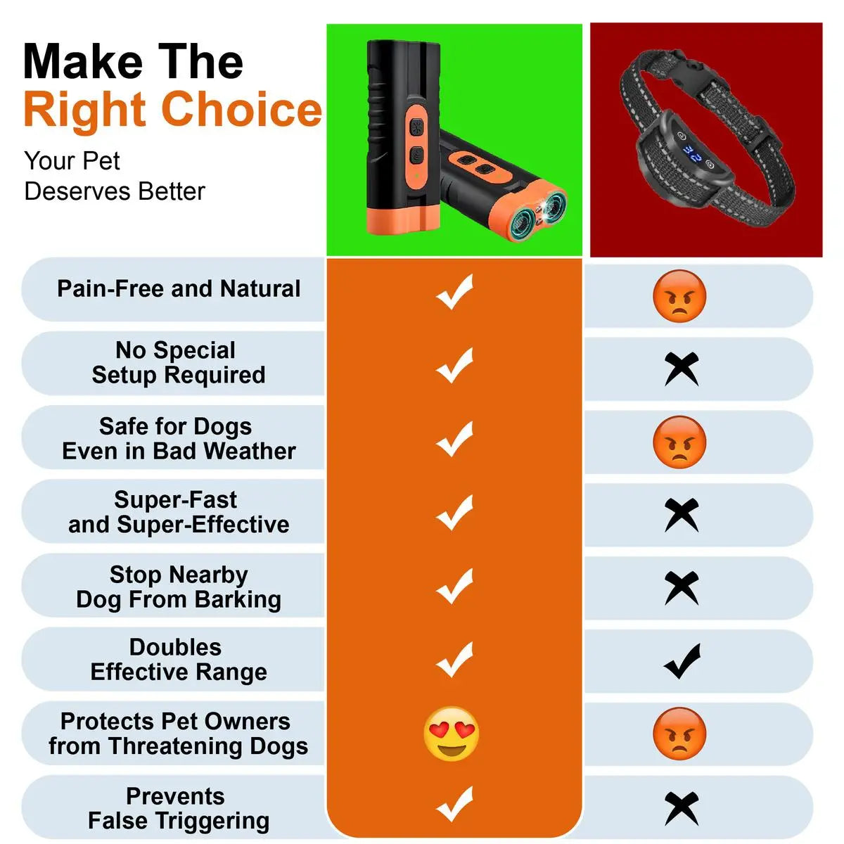 Upgraded Dual-Head Ultrasonic Dog Repeller and Bark Control Flashlight - Rechargeable Portable Device for Pet Owners and Dog Walkers