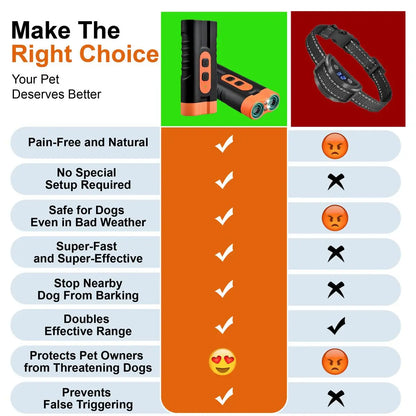 Upgraded Dual-Head Ultrasonic Dog Repeller and Bark Control Flashlight - Rechargeable Portable Device for Pet Owners and Dog Walkers